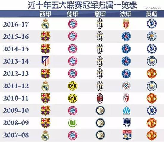 年加入巴萨